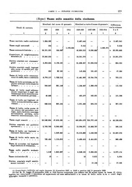 Bollettino di notizie economiche