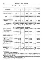 giornale/RML0025821/1929/unico/00000394