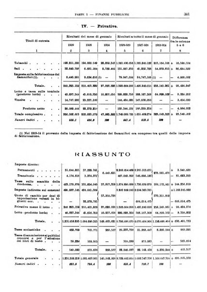 Bollettino di notizie economiche