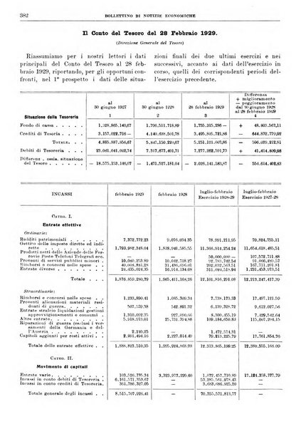 Bollettino di notizie economiche