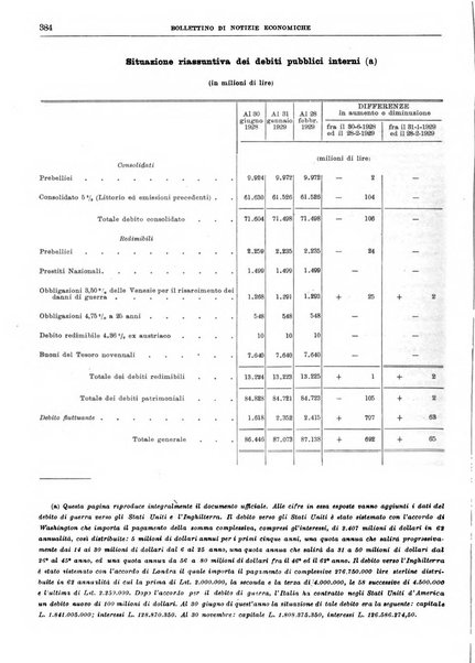 Bollettino di notizie economiche