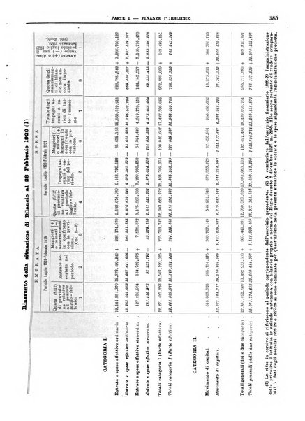 Bollettino di notizie economiche