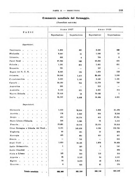 Bollettino di notizie economiche