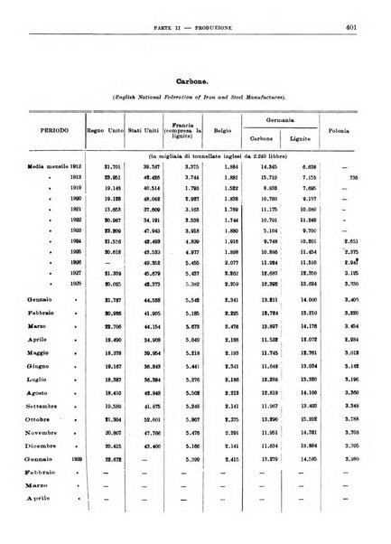 Bollettino di notizie economiche