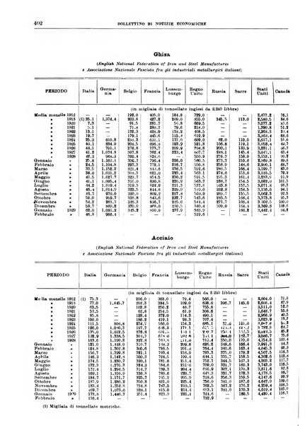 Bollettino di notizie economiche