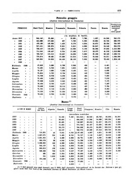 Bollettino di notizie economiche