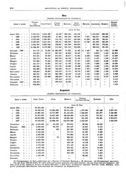 Bollettino di notizie economiche