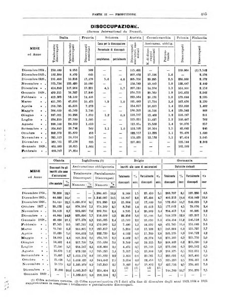 Bollettino di notizie economiche