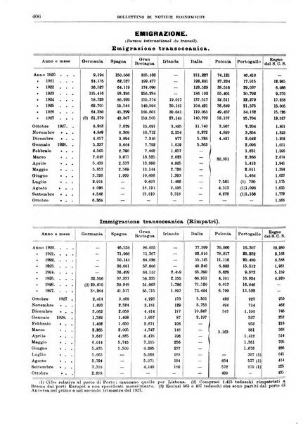 Bollettino di notizie economiche