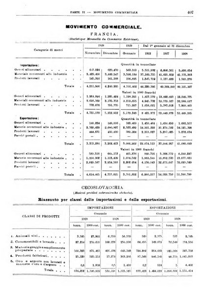 Bollettino di notizie economiche