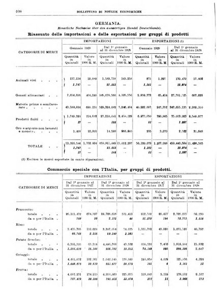 Bollettino di notizie economiche