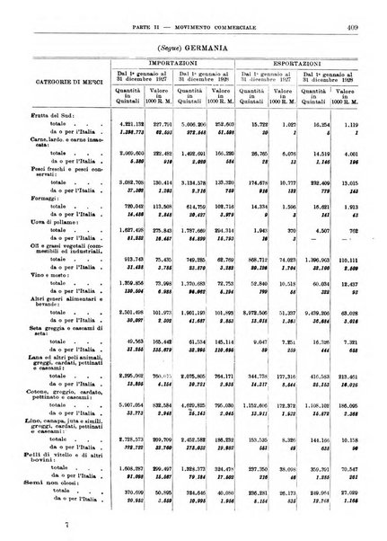 Bollettino di notizie economiche