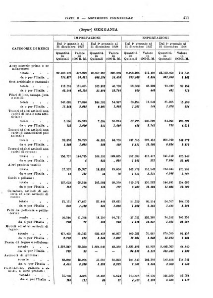 Bollettino di notizie economiche