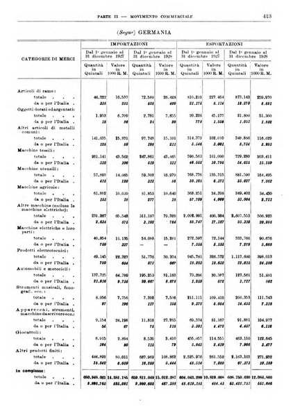 Bollettino di notizie economiche