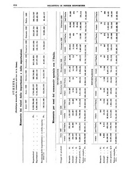 Bollettino di notizie economiche