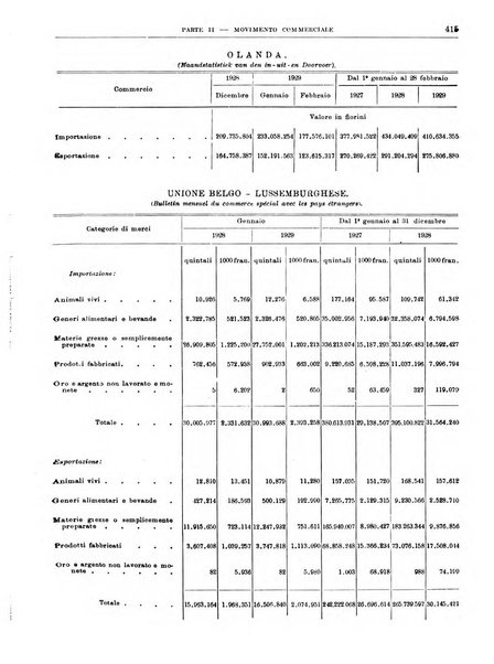 Bollettino di notizie economiche