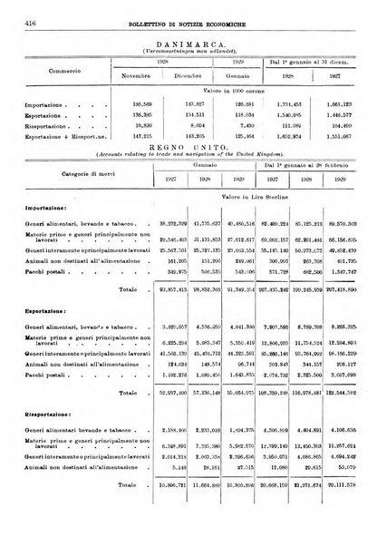 Bollettino di notizie economiche