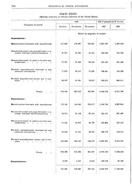 Bollettino di notizie economiche