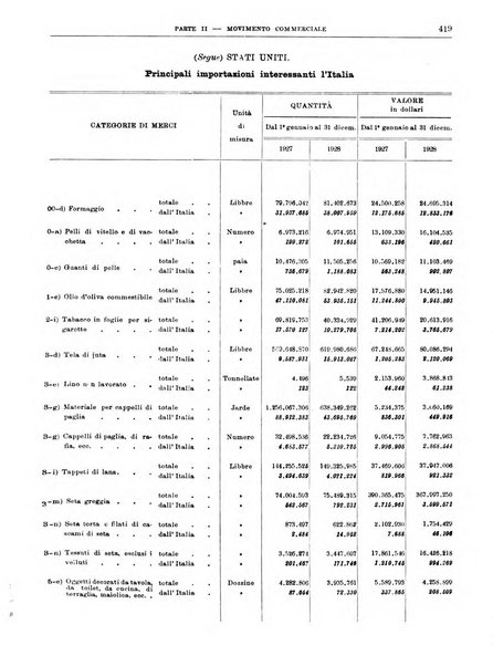 Bollettino di notizie economiche