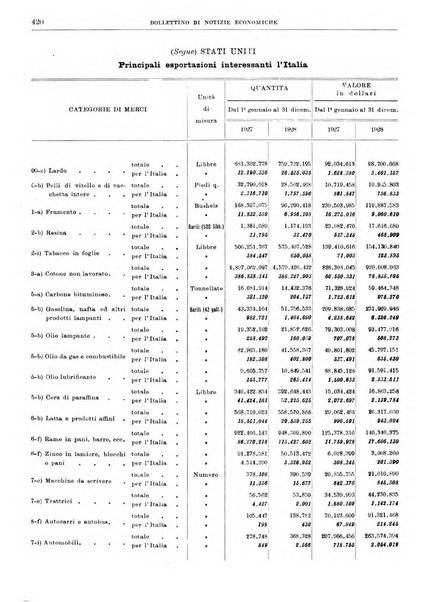 Bollettino di notizie economiche