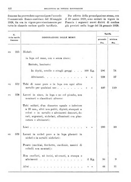 Bollettino di notizie economiche