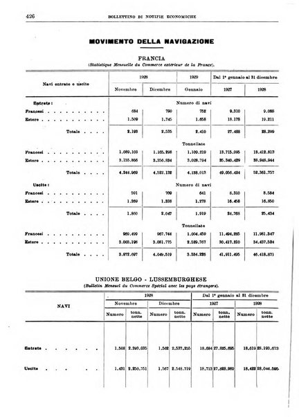 Bollettino di notizie economiche