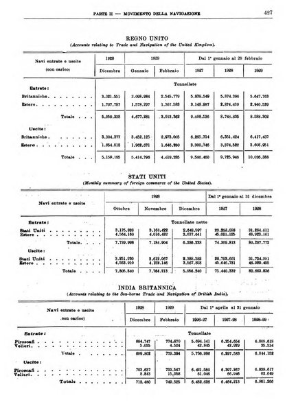 Bollettino di notizie economiche