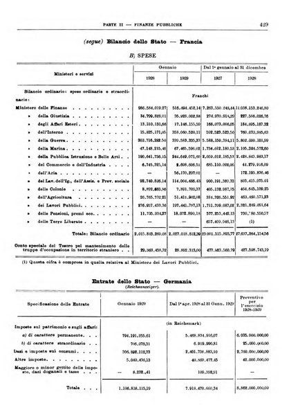 Bollettino di notizie economiche