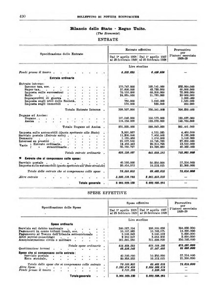 Bollettino di notizie economiche