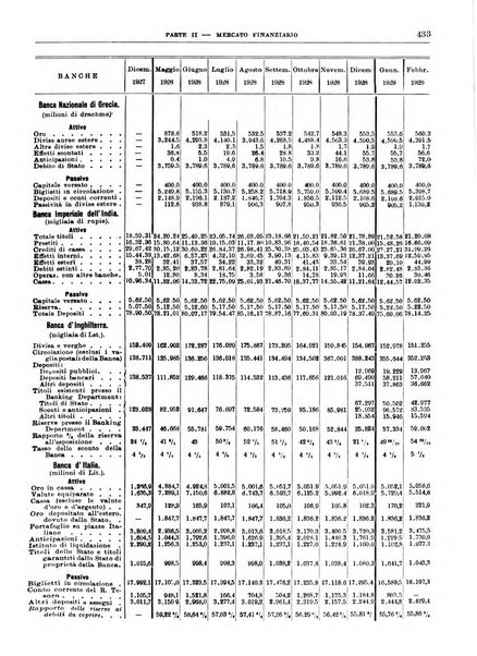 Bollettino di notizie economiche