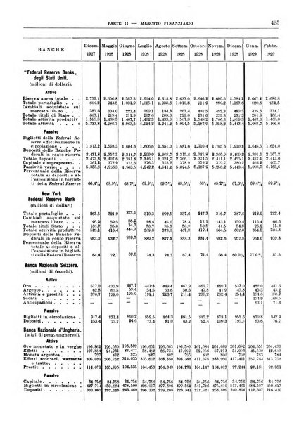 Bollettino di notizie economiche