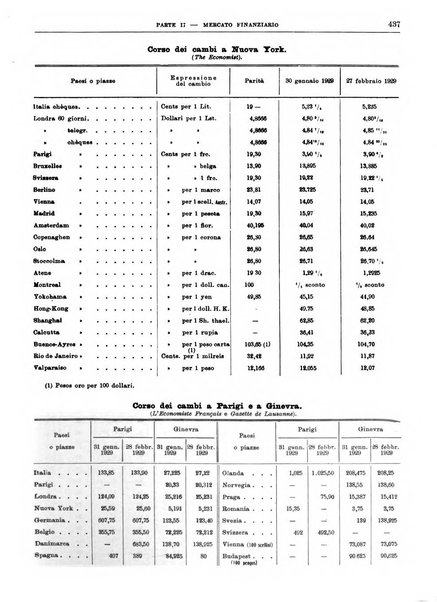 Bollettino di notizie economiche