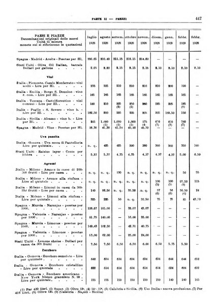 Bollettino di notizie economiche