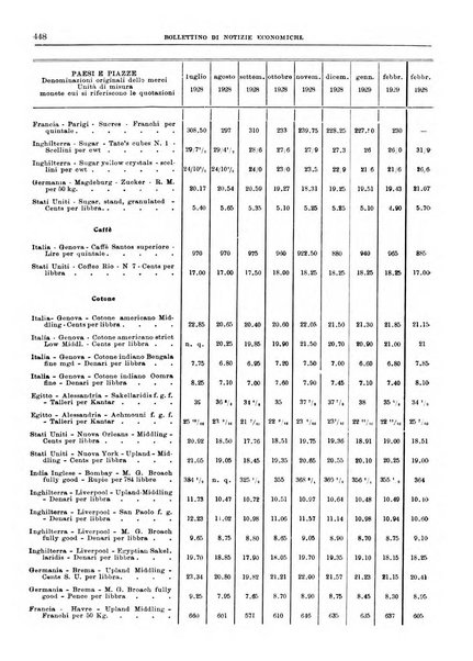 Bollettino di notizie economiche