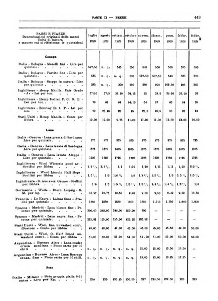 Bollettino di notizie economiche