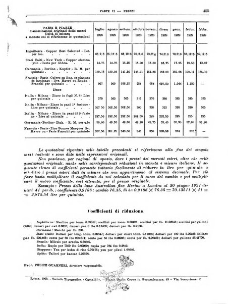 Bollettino di notizie economiche