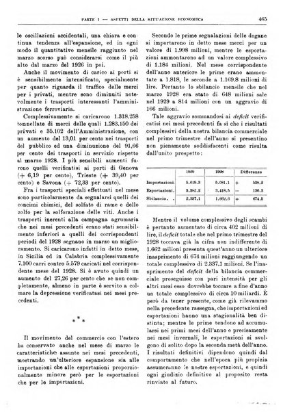 Bollettino di notizie economiche