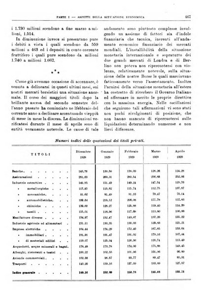 Bollettino di notizie economiche