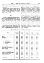 giornale/RML0025821/1929/unico/00000485