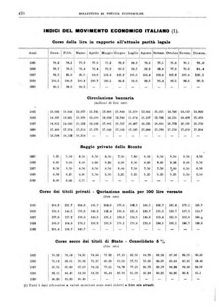 Bollettino di notizie economiche