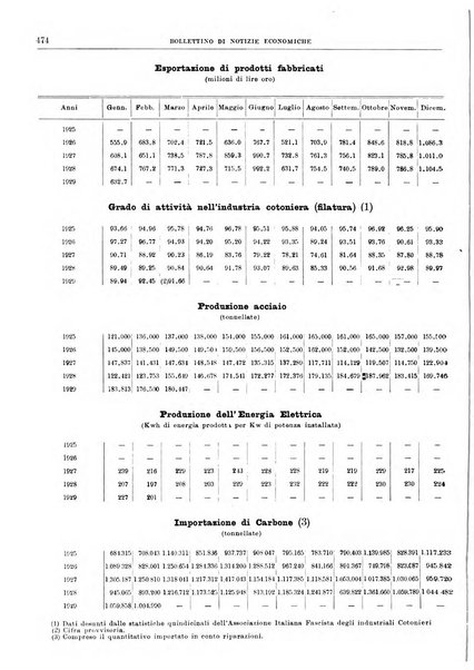 Bollettino di notizie economiche