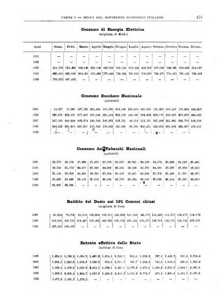 Bollettino di notizie economiche