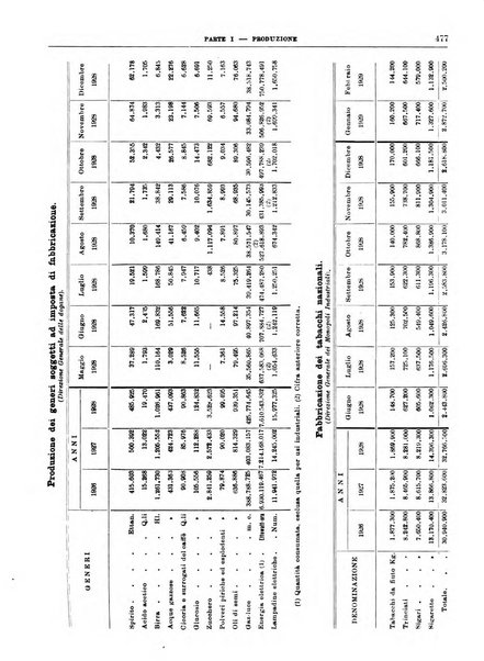 Bollettino di notizie economiche