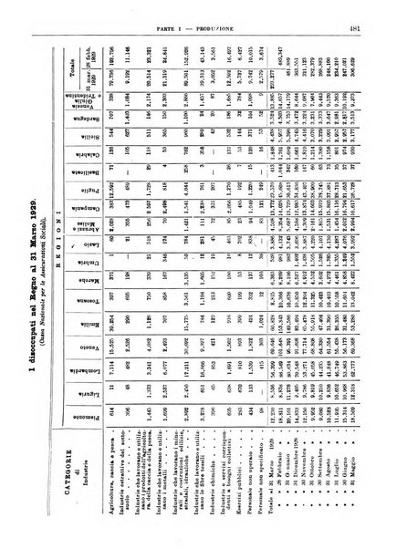 Bollettino di notizie economiche