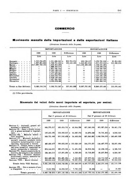 Bollettino di notizie economiche