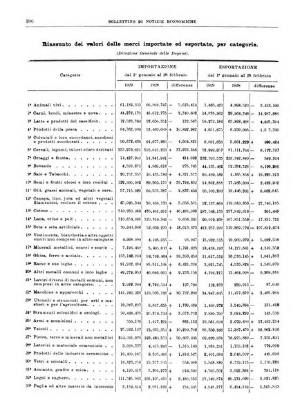 Bollettino di notizie economiche