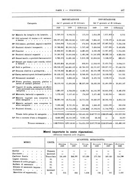 Bollettino di notizie economiche