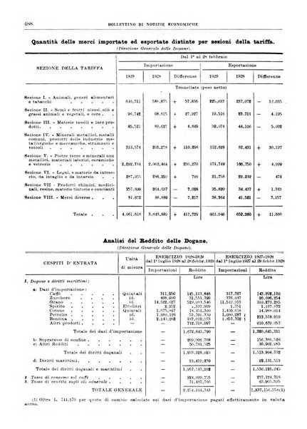 Bollettino di notizie economiche