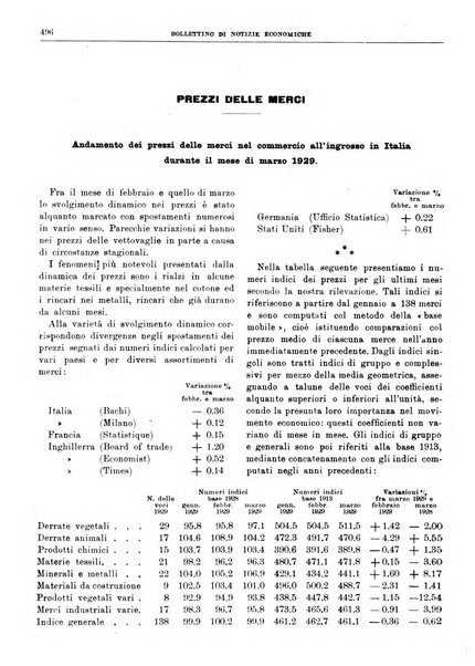 Bollettino di notizie economiche