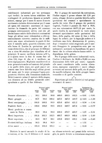 Bollettino di notizie economiche